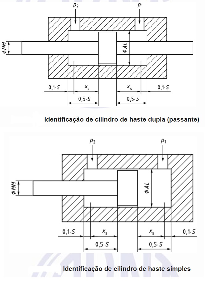 Target Normas Os ensaios funcionais de aceitação cilindros