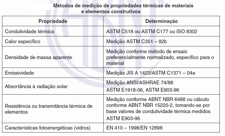 Target Normas O Desempenho Das Edificações Habitacionais 8068