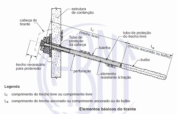 Target Normas A Execução Normativa Dos Tirantes Ancorados Terreno 6372