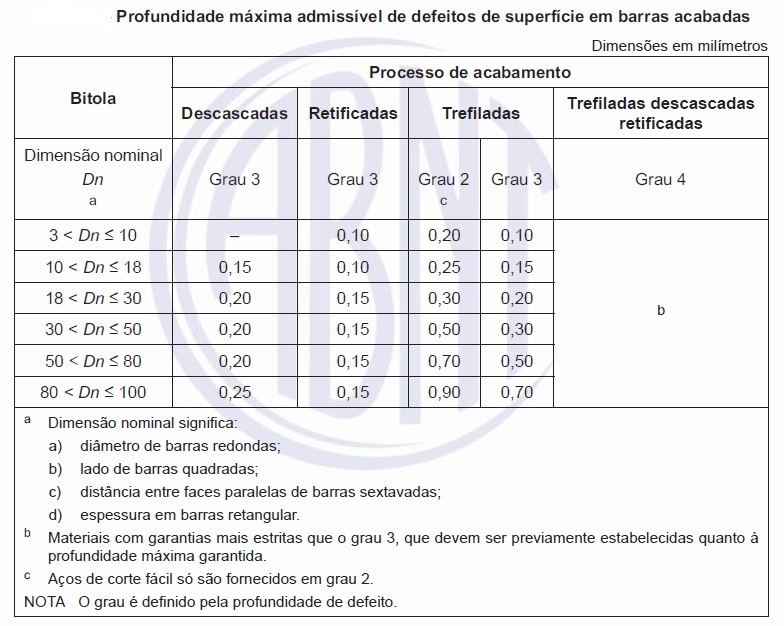 Target Normas As Barras De Aço Para Construção Mecânica 