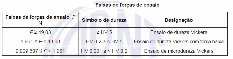 Target Normas: O Ensaio De Dureza Vickers