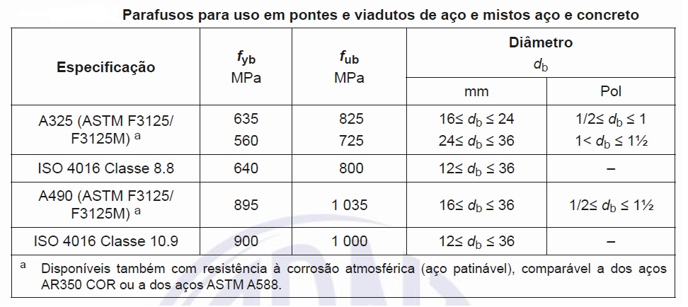 Target Normas O Projeto De Estruturas De Pontes Viadutos 1640