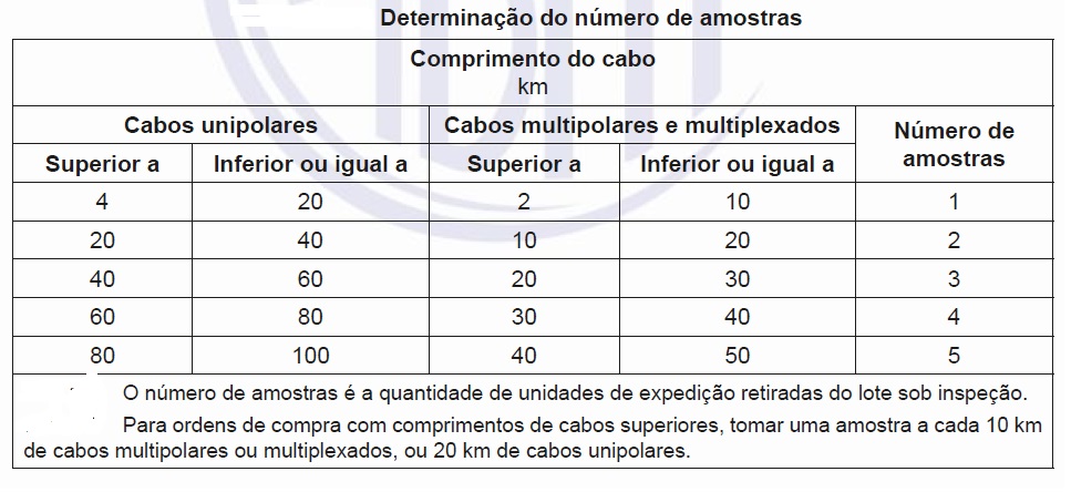 ABNT NBR 9375 NBR9375 Cabos de potência com isolação sólida