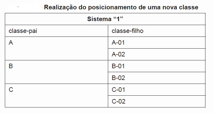 Target Normas: As Diretrizes Para As Unidades E Espaços Construção