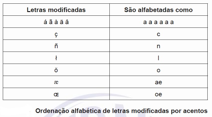 Target Normas: Os Critérios De Aplicação Da Ordem Alfabética